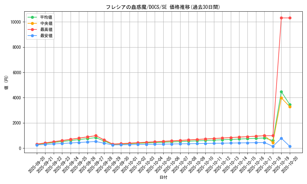 card_6435_series_14669_rarity_5_graph