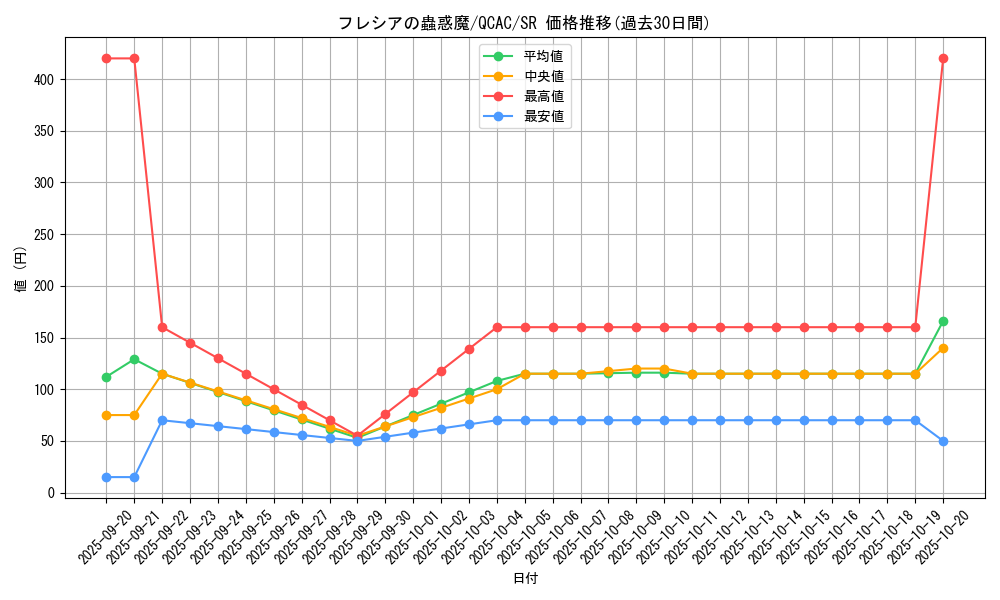 card_6435_series_2361_rarity_3_graph