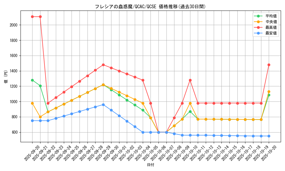 card_6435_series_2361_rarity_408_graph