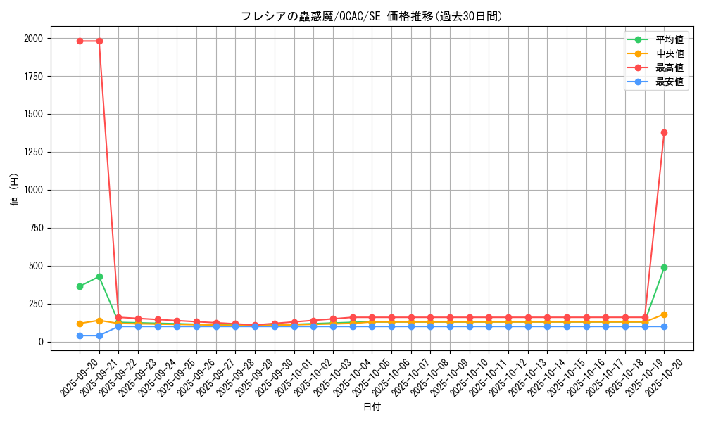 card_6435_series_2361_rarity_5_graph