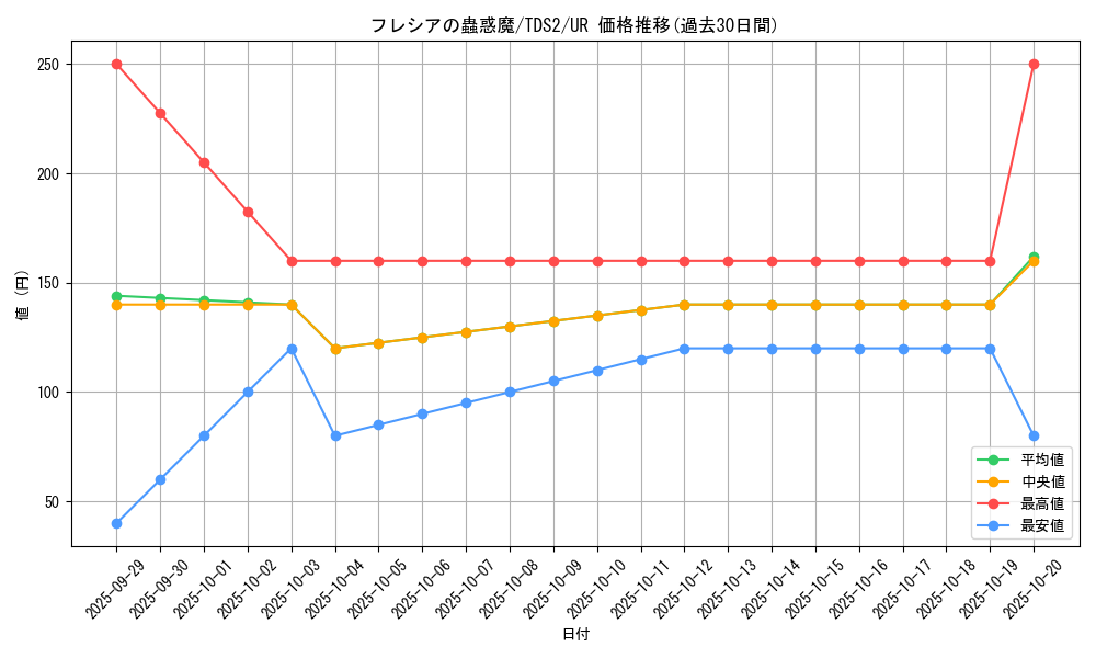 card_6435_series_3218_rarity_7_graph