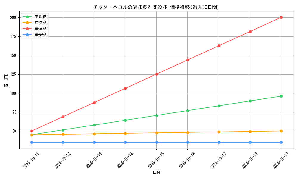 card_64370_series_65409_rarity_101829_graph