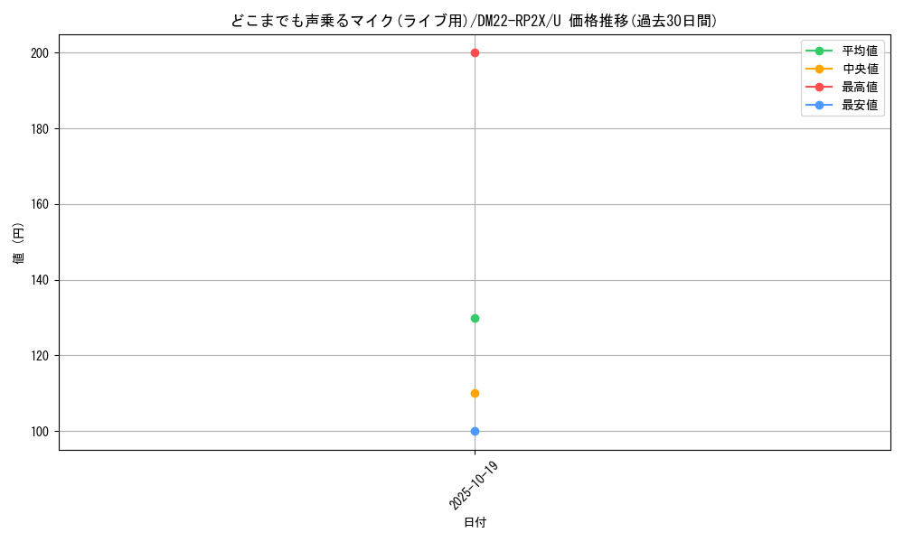 card_64391_series_65409_rarity_101855_graph