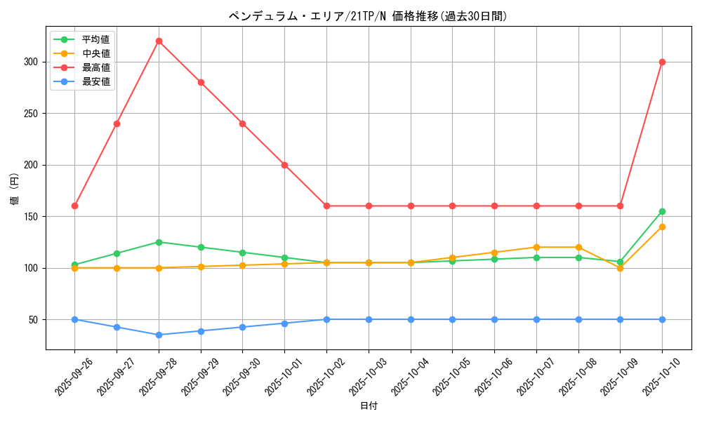 card_6439_series_10220_rarity_1_graph