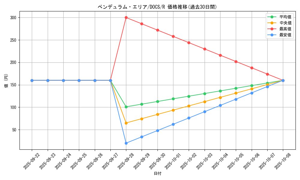card_6439_series_14669_rarity_62_graph