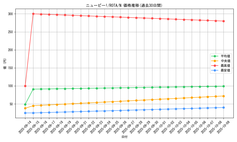 card_643_series_1106_rarity_1_graph