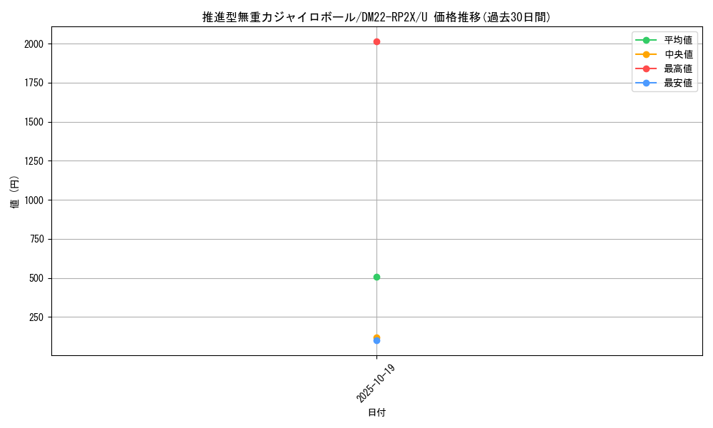card_64402_series_65409_rarity_101855_graph