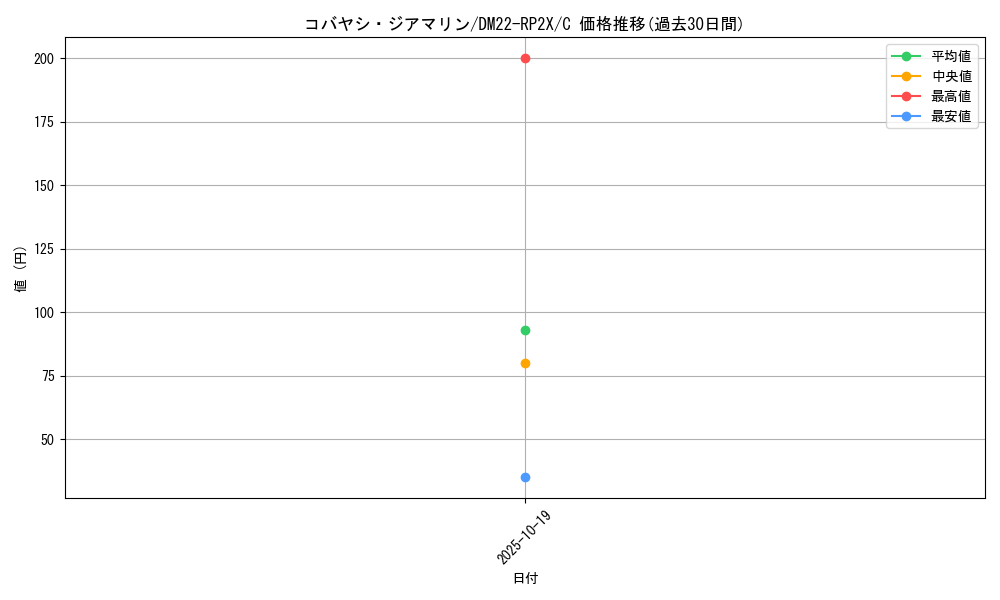 card_64419_series_65409_rarity_101888_graph