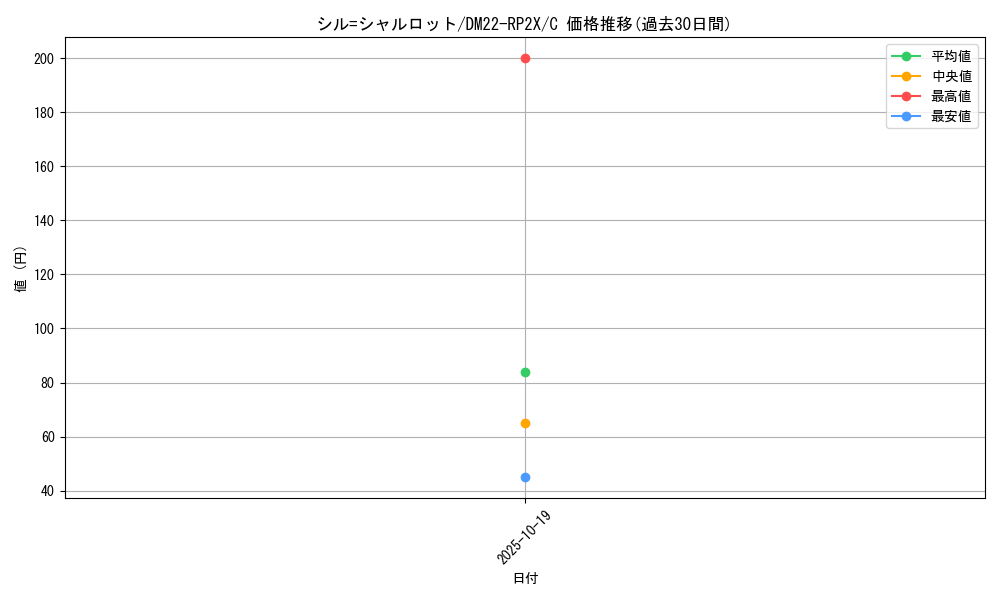 card_64425_series_65409_rarity_101888_graph