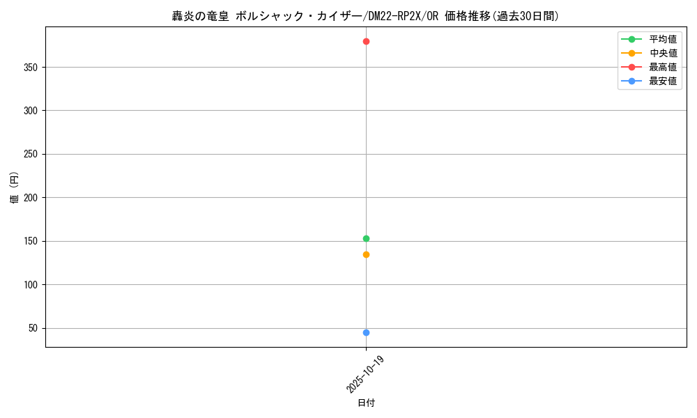 card_64450_series_65409_rarity_101777_graph