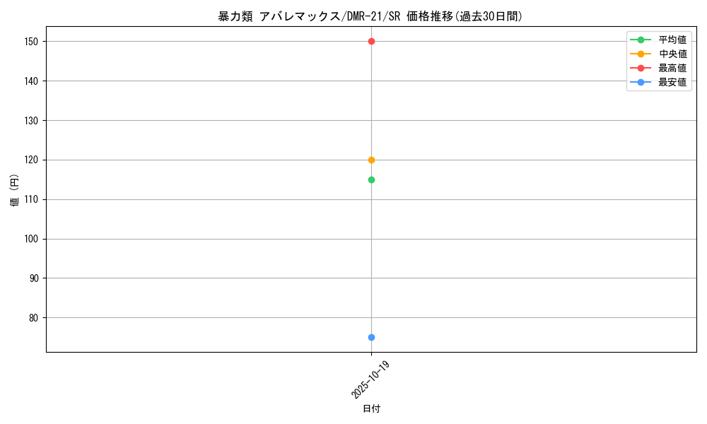 card_64455_series_65460_rarity_101779_graph