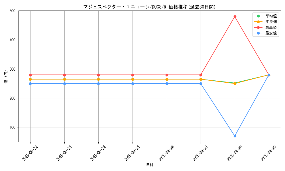 card_6448_series_14669_rarity_62_graph