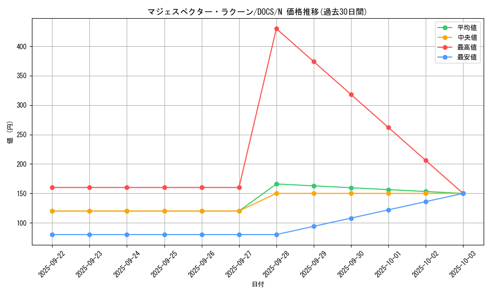 card_6449_series_14669_rarity_1_graph