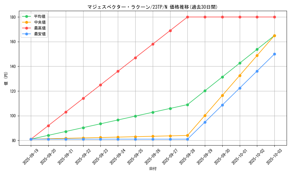 card_6449_series_4849_rarity_1_graph