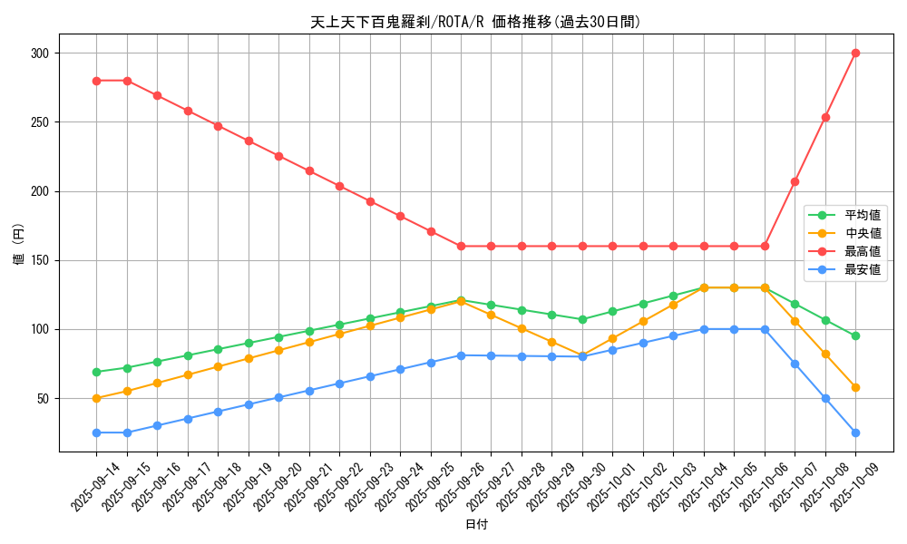 card_644_series_1106_rarity_62_graph