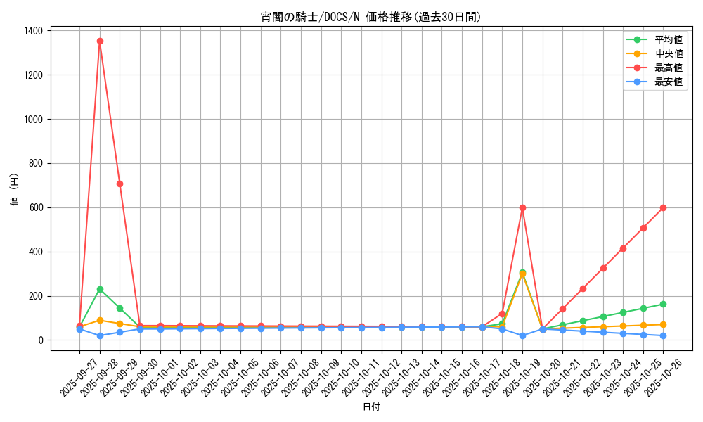 card_6450_series_14669_rarity_1_graph