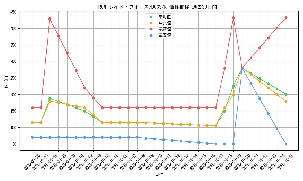 card_6452_series_14669_rarity_62_graph