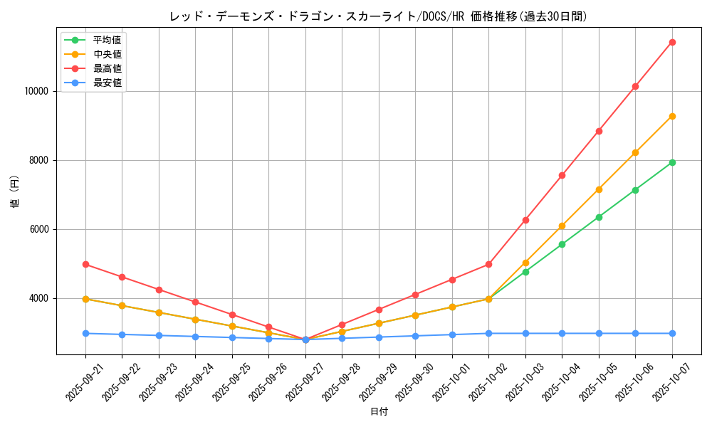 card_6458_series_14669_rarity_407_graph