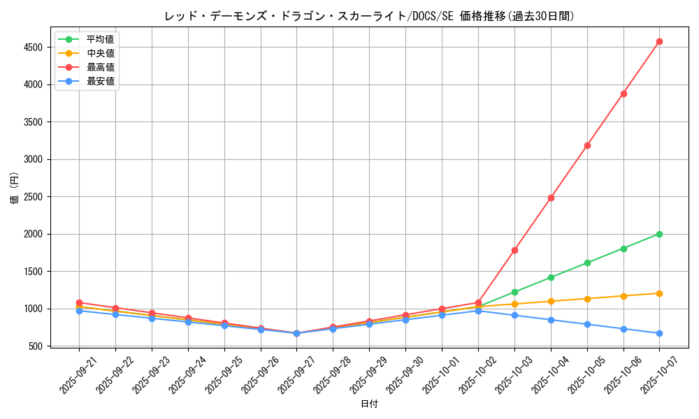 card_6458_series_14669_rarity_5_graph
