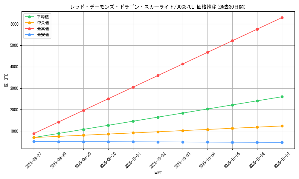 card_6458_series_14669_rarity_77_graph