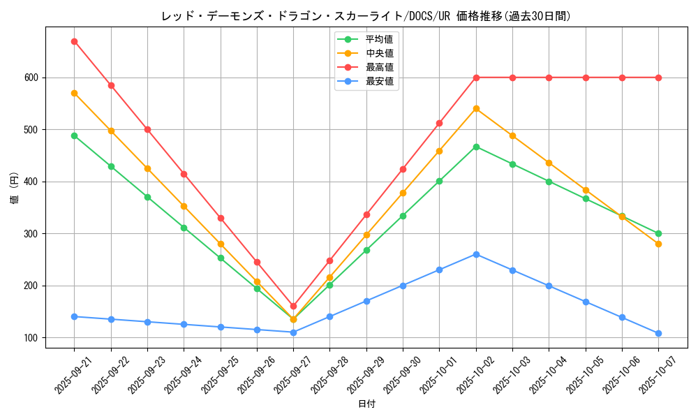 card_6458_series_14669_rarity_7_graph