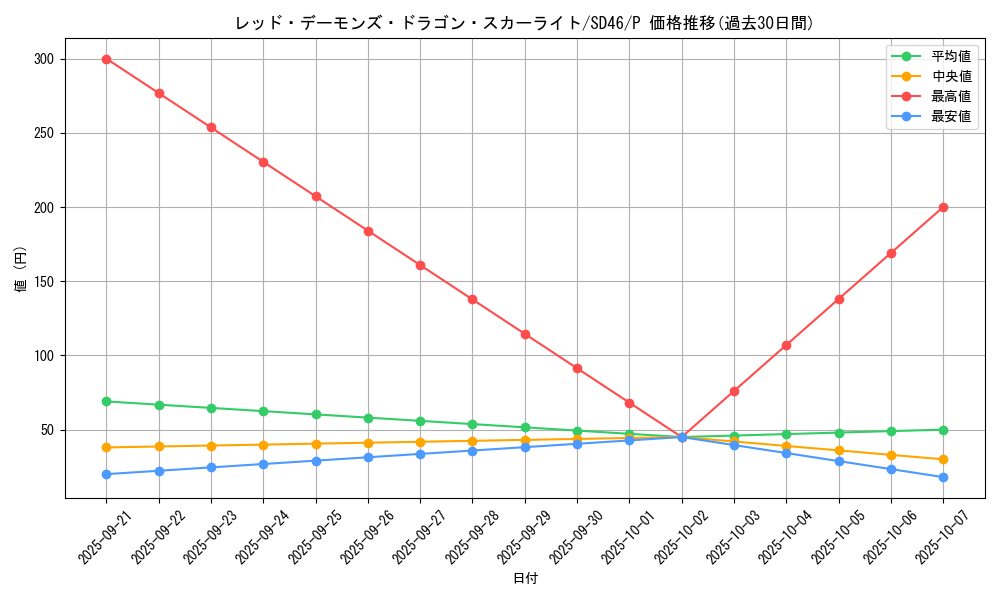card_6458_series_2504_rarity_2_graph