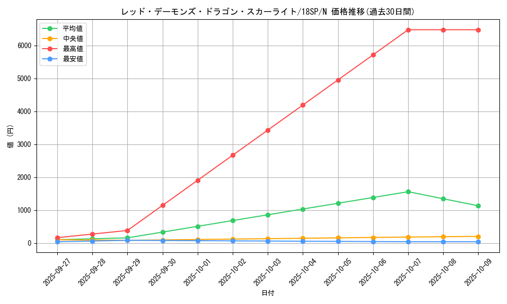 card_6458_series_9983_rarity_1_graph