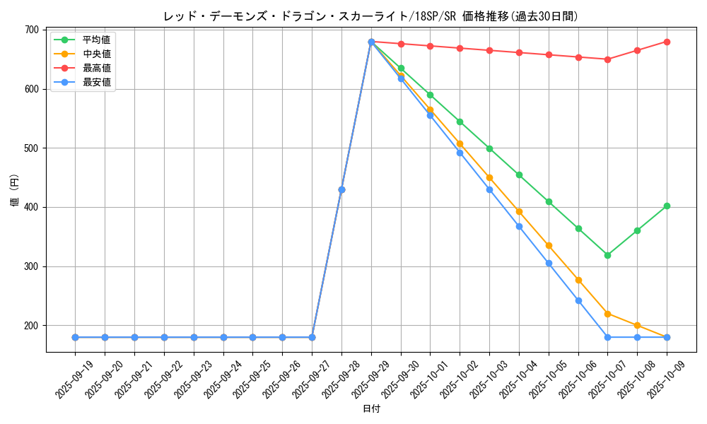 card_6458_series_9983_rarity_3_graph