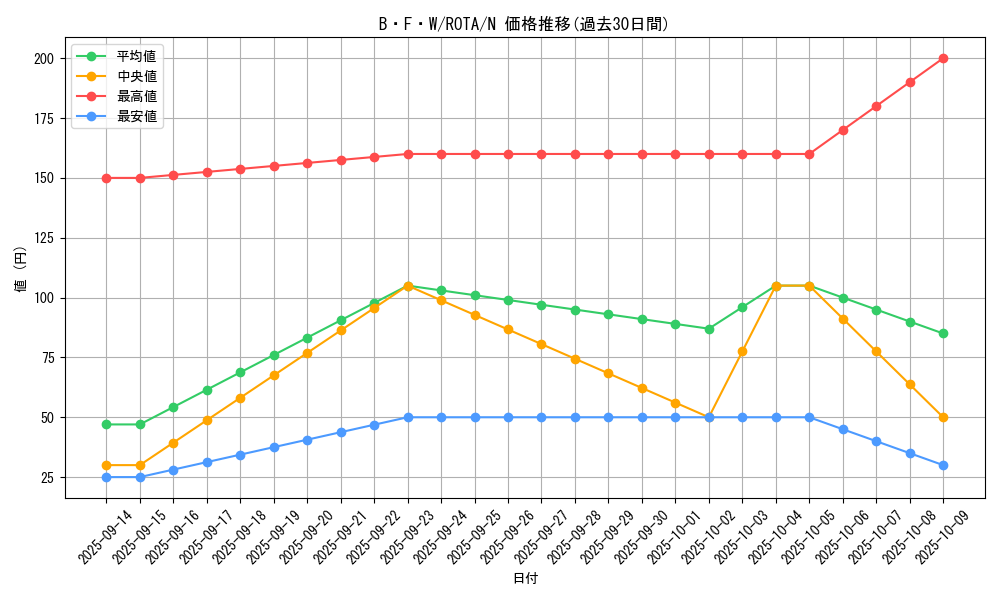 card_645_series_1106_rarity_1_graph
