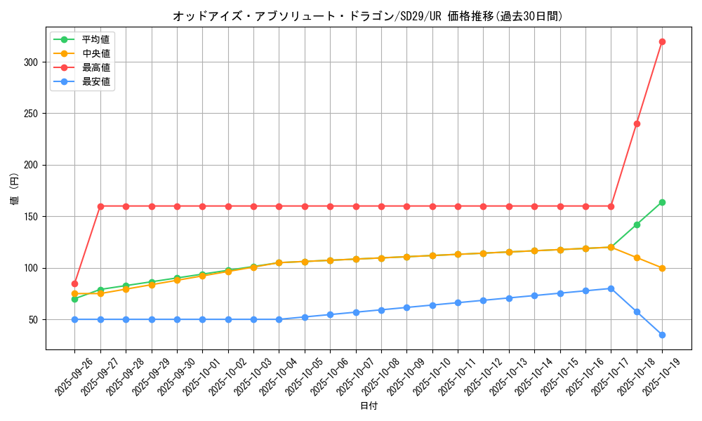 card_6460_series_14834_rarity_7_graph