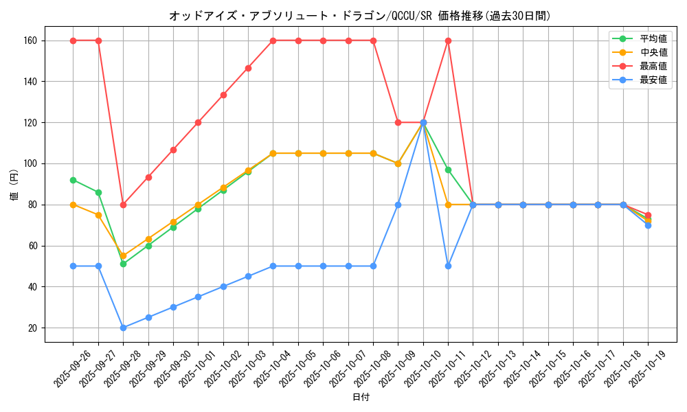 card_6460_series_2798_rarity_3_graph