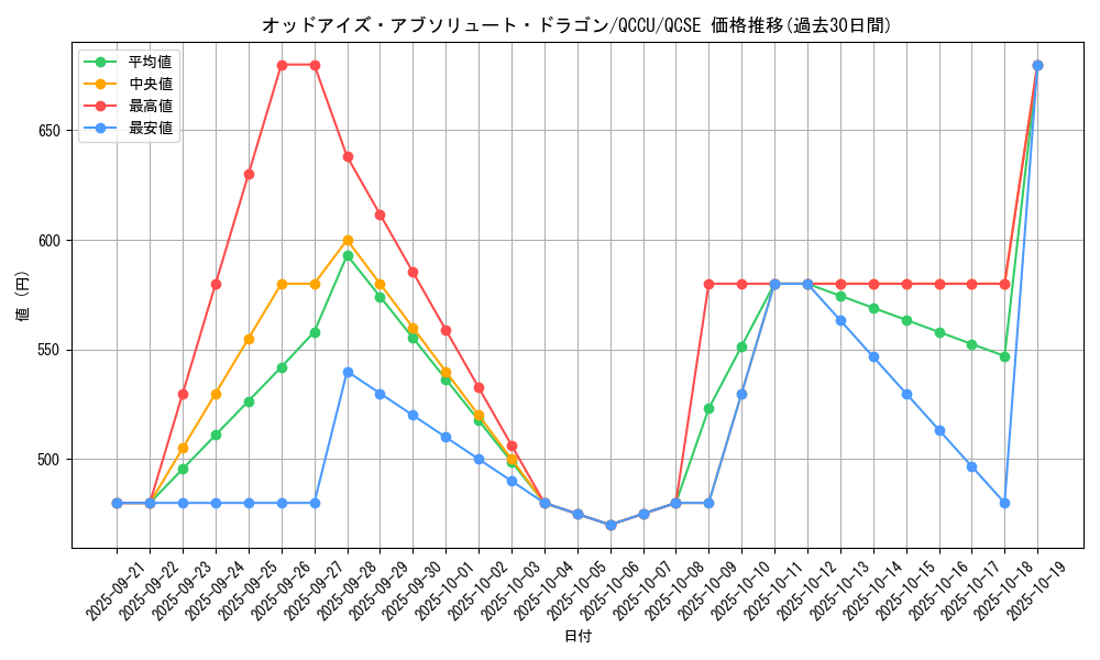 card_6460_series_2798_rarity_408_graph