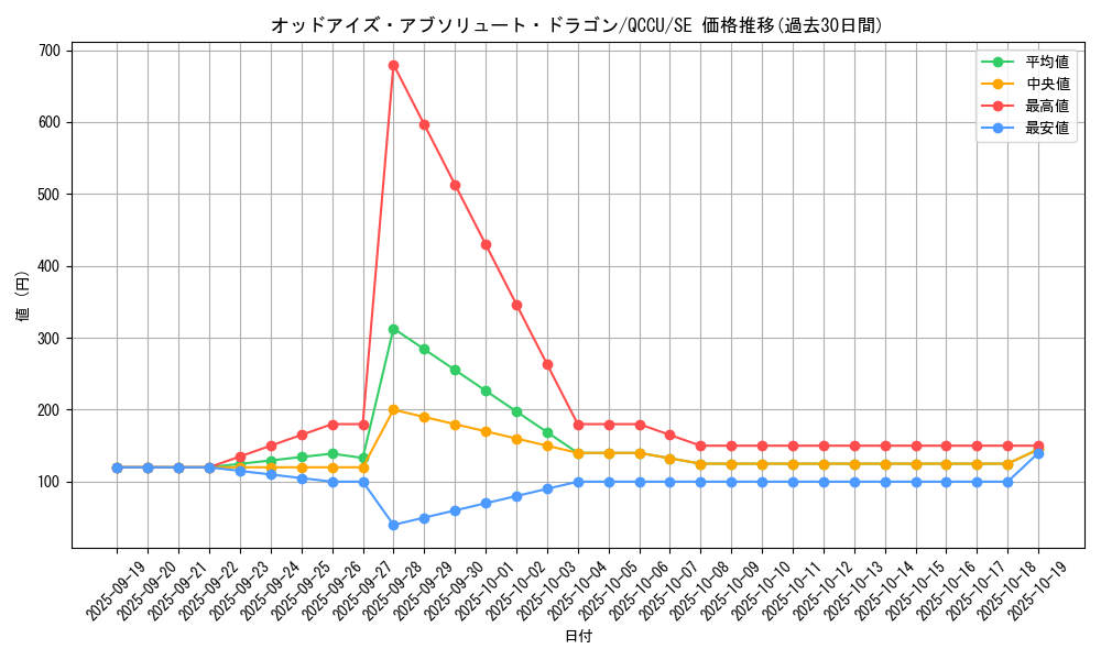 card_6460_series_2798_rarity_5_graph