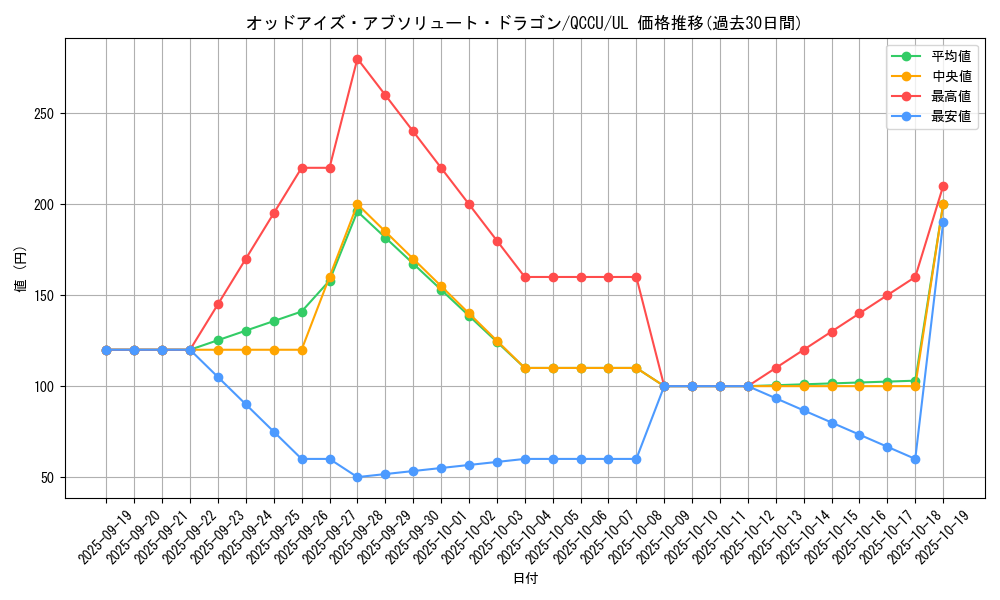 card_6460_series_2798_rarity_77_graph