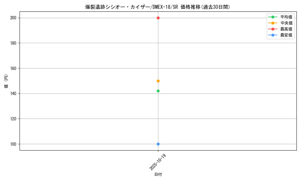card_64621_series_65415_rarity_101779_graph