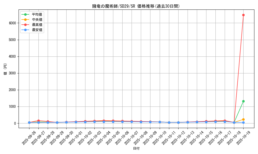 card_6463_series_14834_rarity_3_graph