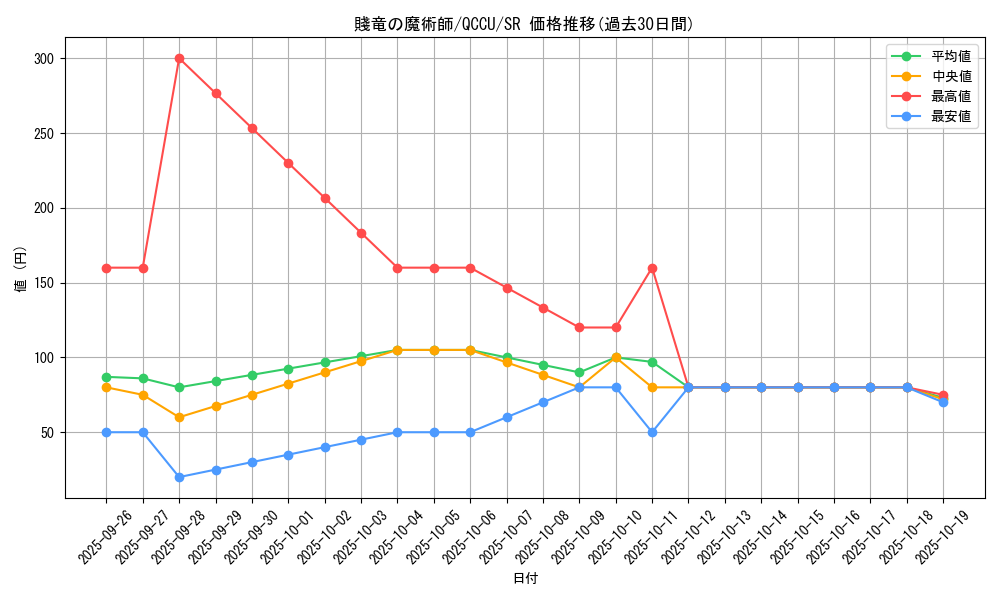 card_6463_series_2798_rarity_3_graph
