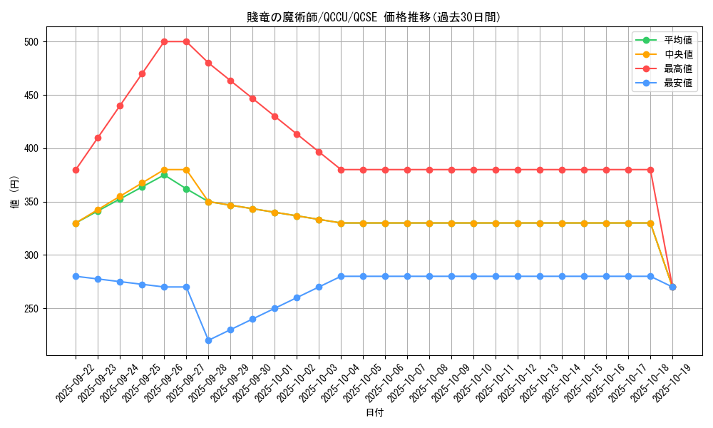 card_6463_series_2798_rarity_408_graph