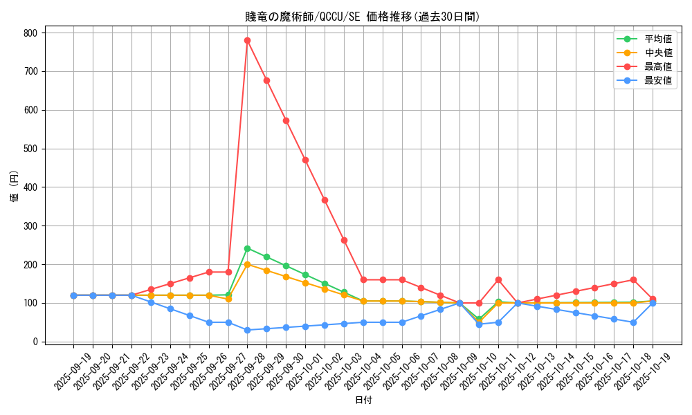 card_6463_series_2798_rarity_5_graph