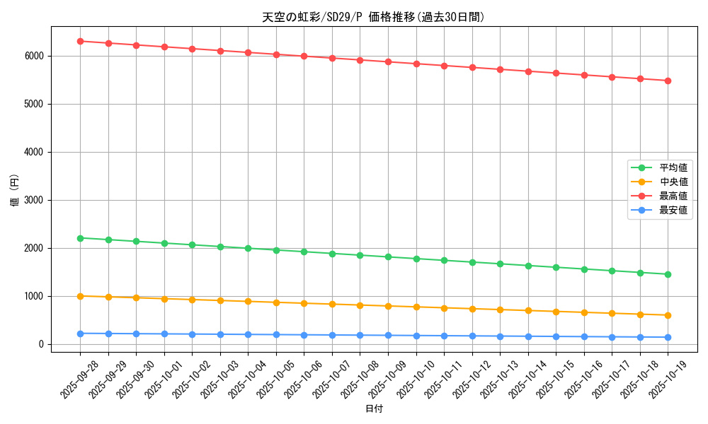 card_6465_series_14834_rarity_2_graph