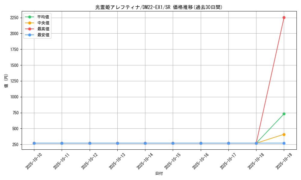 card_64660_series_65410_rarity_101779_graph