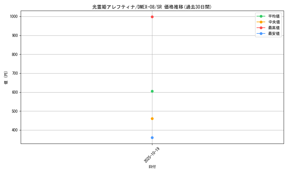 card_64660_series_65433_rarity_101779_graph