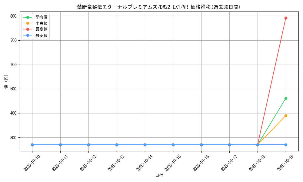 card_64684_series_65410_rarity_101809_graph