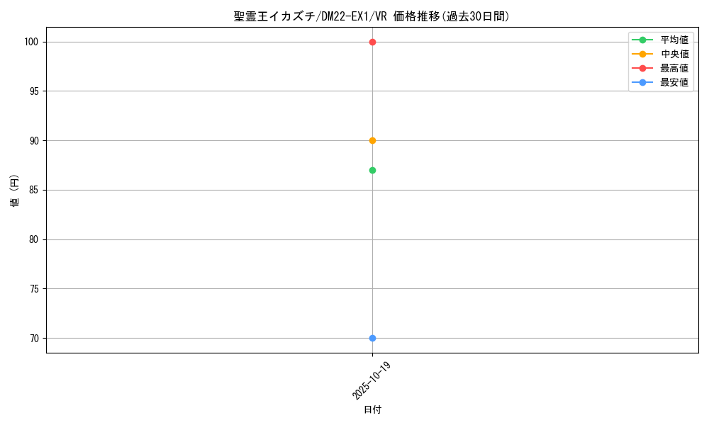 card_64688_series_65410_rarity_101809_graph
