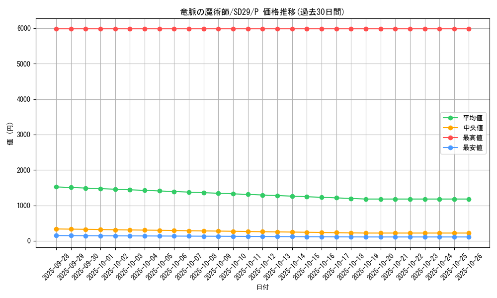 card_6468_series_14834_rarity_2_graph