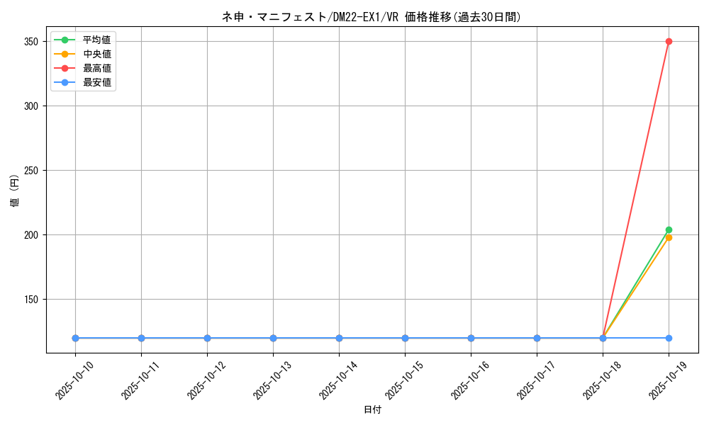 card_64690_series_65410_rarity_101809_graph