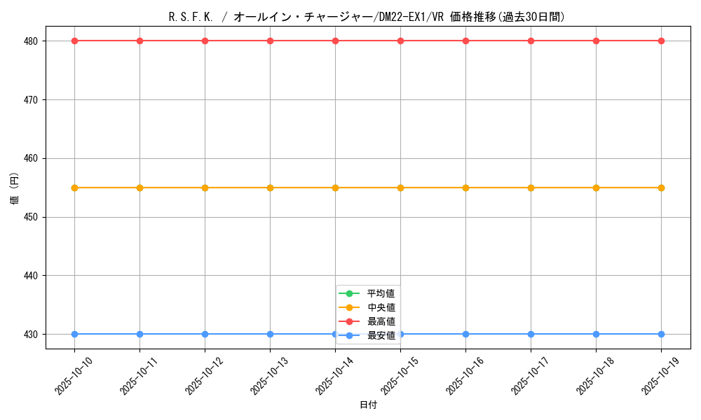 card_64694_series_65410_rarity_101809_graph