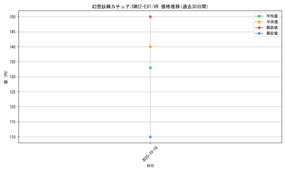 card_64699_series_65410_rarity_101809_graph