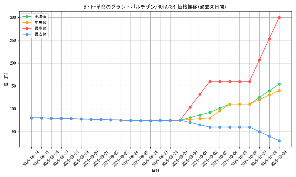 card_646_series_1106_rarity_3_graph