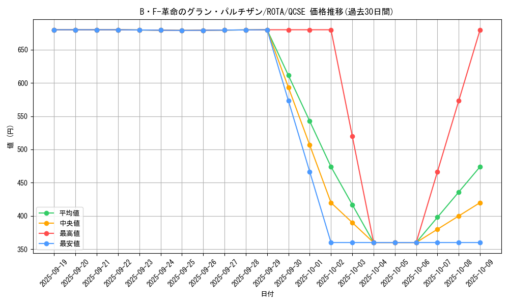 card_646_series_1106_rarity_408_graph
